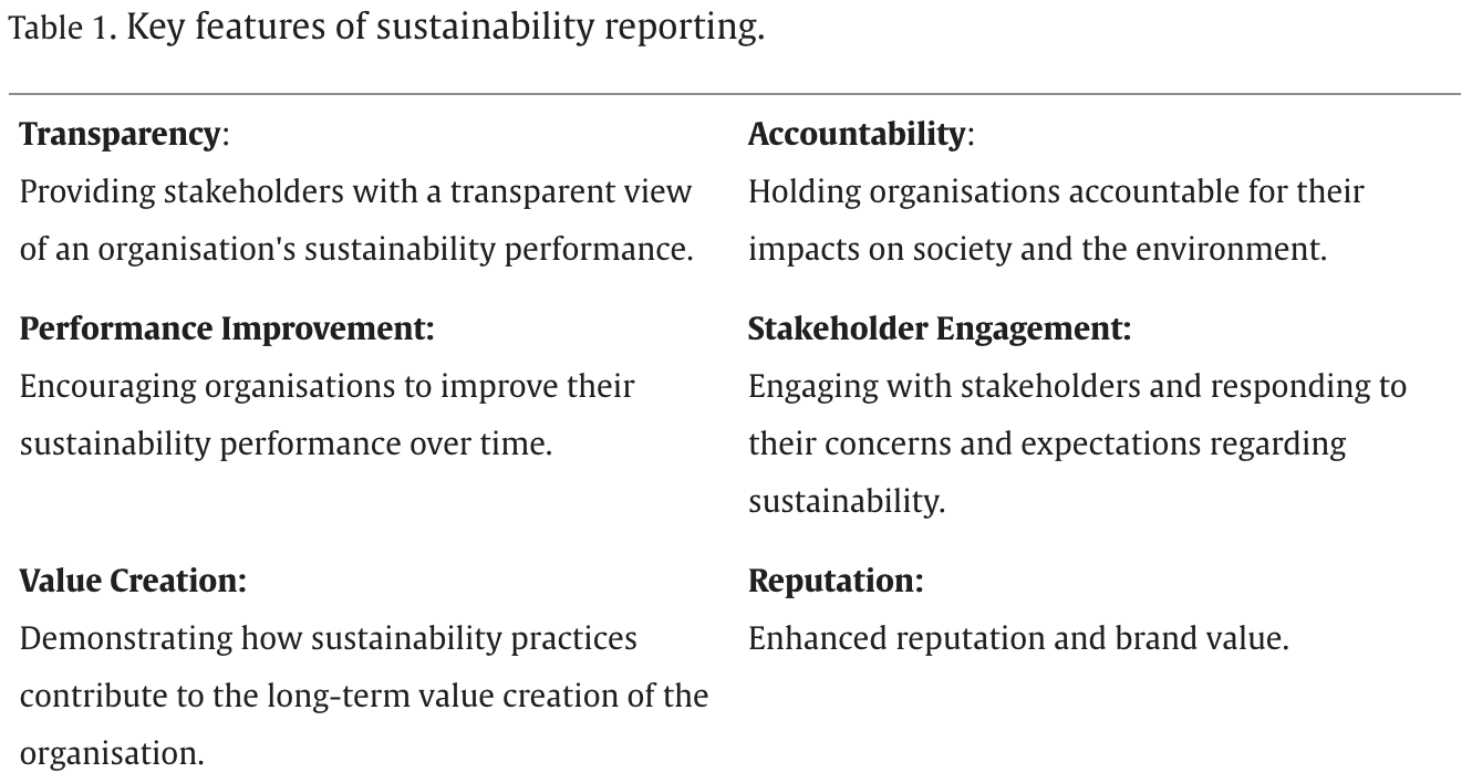 Table 1 from European sustainability reporting standards: An assessment of requirements and preparedness of EU companies, Filho et al 2025